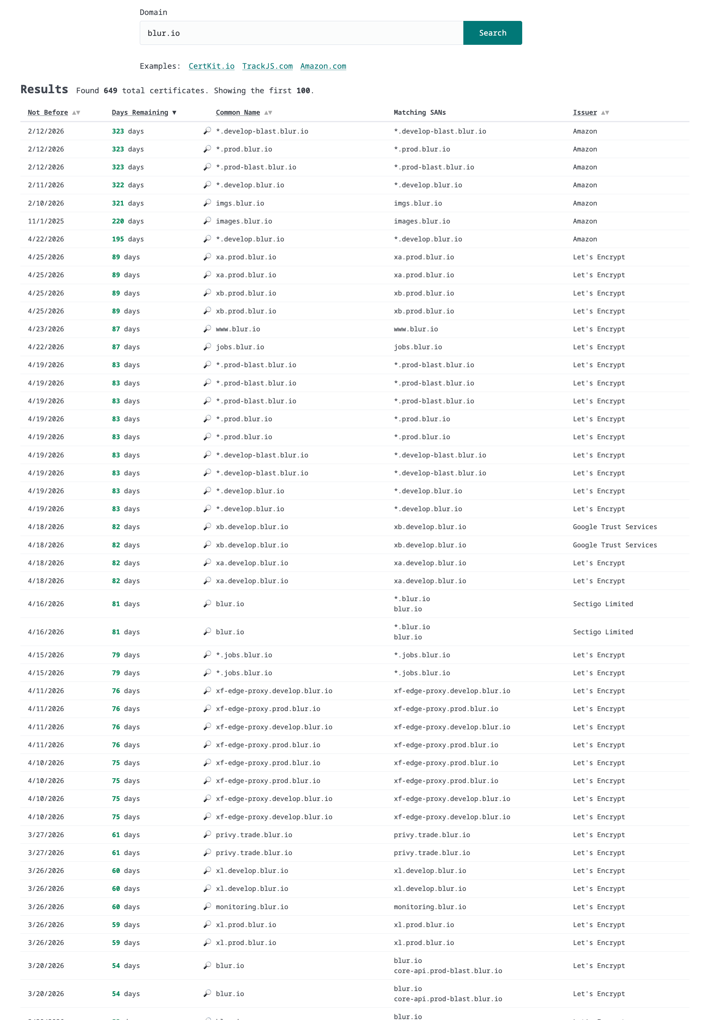 SSL certs for blur.io
