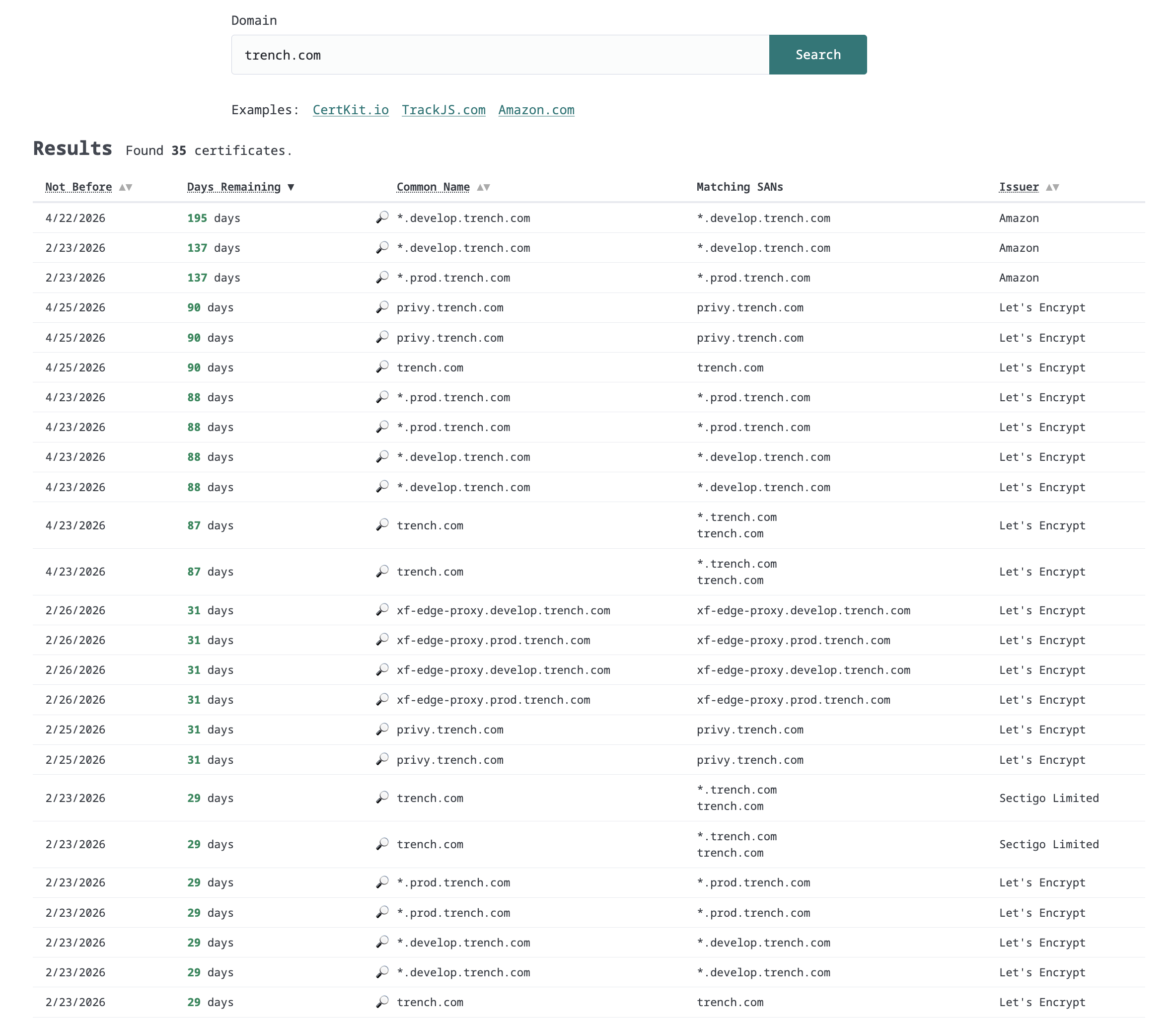 SSL certs for trench.com